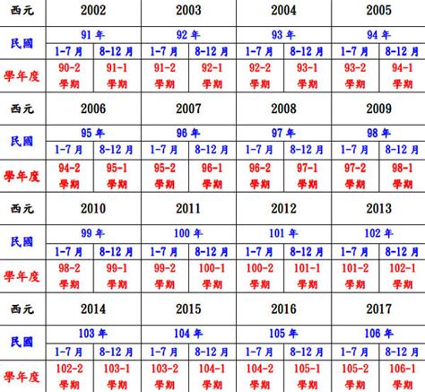 81年次|民国81年出生 西元 年龄对照表・台湾国定假期